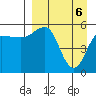 Unimak Island tide chart for Tuesday, April 6, 2021