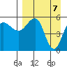 Unimak Island tide chart for Wednesday, April 7, 2021
