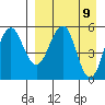 Unimak Island tide chart for Friday, April 9, 2021