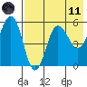Unimak Island tide chart for Tuesday, May 11, 2021