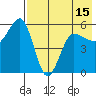 Unimak Island tide chart for Saturday, May 15, 2021