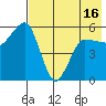 Unimak Island tide chart for Sunday, May 16, 2021