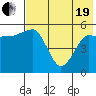 Unimak Island tide chart for Wednesday, May 19, 2021