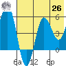 Unimak Island tide chart for Wednesday, May 26, 2021