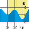 Unimak Island tide chart for Thursday, May 6, 2021
