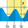 Unimak Island tide chart for Friday, May 7, 2021