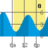 Unimak Island tide chart for Saturday, May 8, 2021