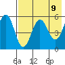 Unimak Island tide chart for Sunday, May 9, 2021