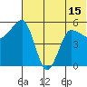 Unimak Island tide chart for Tuesday, June 15, 2021