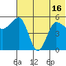 Unimak Island tide chart for Wednesday, June 16, 2021