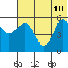 Unimak Island tide chart for Friday, June 18, 2021