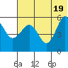 Unimak Island tide chart for Saturday, June 19, 2021