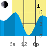 Unimak Island tide chart for Tuesday, June 1, 2021