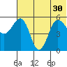 Unimak Island tide chart for Wednesday, June 30, 2021