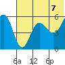 Unimak Island tide chart for Monday, June 7, 2021