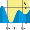 Unimak Island tide chart for Tuesday, June 8, 2021