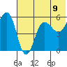 Unimak Island tide chart for Wednesday, June 9, 2021