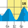 Unimak Island tide chart for Friday, July 16, 2021