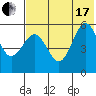 Unimak Island tide chart for Saturday, July 17, 2021