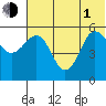 Unimak Island tide chart for Thursday, July 1, 2021