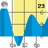 Unimak Island tide chart for Friday, July 23, 2021