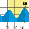Unimak Island tide chart for Friday, July 30, 2021
