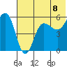 Unimak Island tide chart for Thursday, July 8, 2021