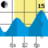 Unimak Island tide chart for Sunday, August 15, 2021