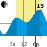 Unimak Island tide chart for Monday, September 13, 2021