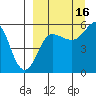 Unimak Island tide chart for Thursday, September 16, 2021