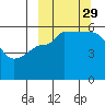 Unimak Island tide chart for Wednesday, September 29, 2021