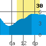 Unimak Island tide chart for Thursday, September 30, 2021