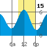 Unimak Island tide chart for Monday, November 15, 2021