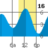 Unimak Island tide chart for Tuesday, November 16, 2021
