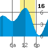 Unimak Island tide chart for Thursday, December 16, 2021