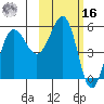 Unimak Island tide chart for Wednesday, February 16, 2022