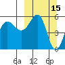 Unimak Island tide chart for Tuesday, March 15, 2022
