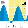 Unimak Island tide chart for Saturday, April 16, 2022