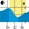 Unimak Island tide chart for Friday, April 8, 2022
