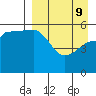 Unimak Island tide chart for Saturday, April 9, 2022
