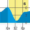 Unimak Island tide chart for Friday, May 6, 2022