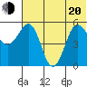 Unimak Island tide chart for Monday, June 20, 2022