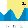 Unimak Island tide chart for Tuesday, June 21, 2022
