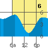 Unimak Island tide chart for Monday, June 6, 2022