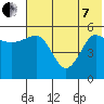 Unimak Island tide chart for Tuesday, June 7, 2022