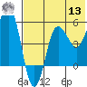 Unimak Island tide chart for Wednesday, July 13, 2022