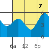Unimak Island tide chart for Thursday, July 7, 2022