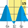 Unimak Island tide chart for Monday, August 15, 2022