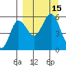 Unimak Island tide chart for Thursday, September 15, 2022