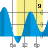 Unimak Island tide chart for Friday, September 9, 2022